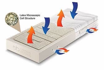 latex mattress sleep cool